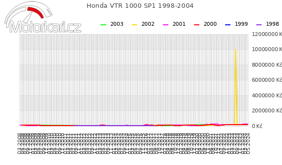 Honda VTR 1000 SP1 1998-2004