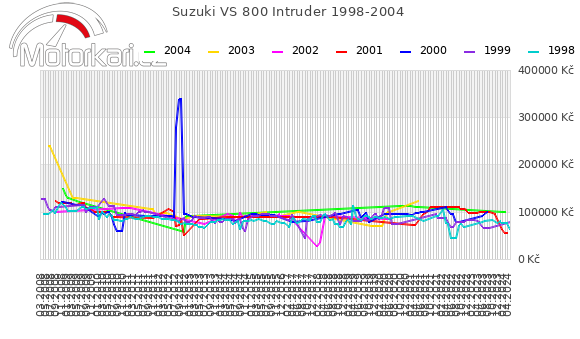 Suzuki VS 800 Intruder 1998-2004