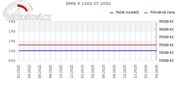 BMW K 1200 GT 2002