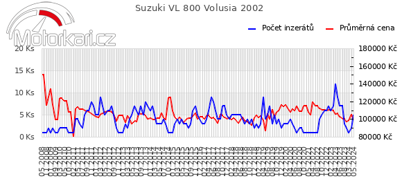 Suzuki VL 800 Volusia 2002