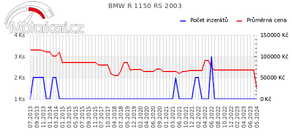 BMW R 1150 RS 2003