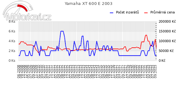 Yamaha XT 600 E 2003
