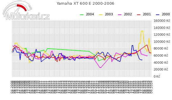 Yamaha XT 600 E 2000-2006