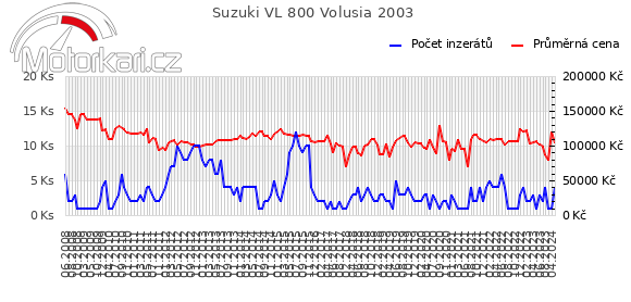 Suzuki VL 800 Volusia 2003