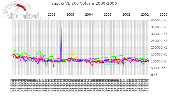 Suzuki VL 800 Volusia 2000-2006