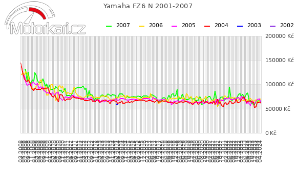 Yamaha FZ6 N 2001-2007
