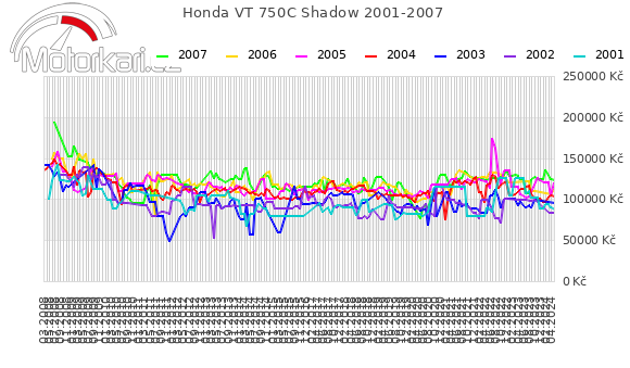 Honda VT 750C Shadow 2001-2007