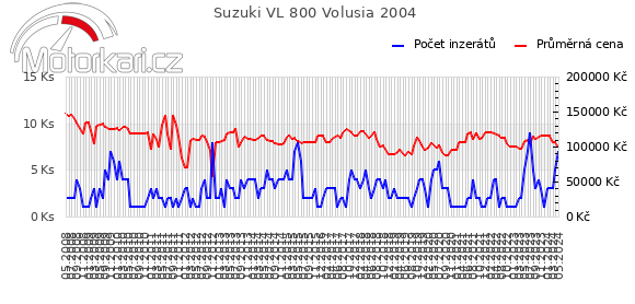 Suzuki VL 800 Volusia 2004