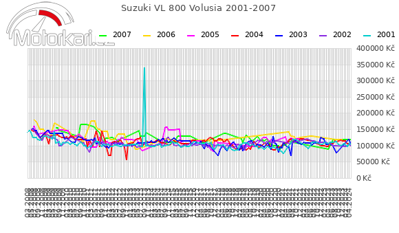 Suzuki VL 800 Volusia 2001-2007