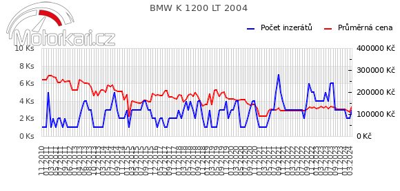 BMW K 1200 LT 2004