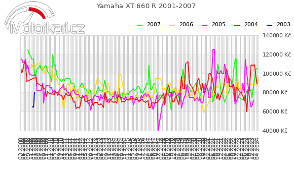 Yamaha XT 660 R 2001-2007