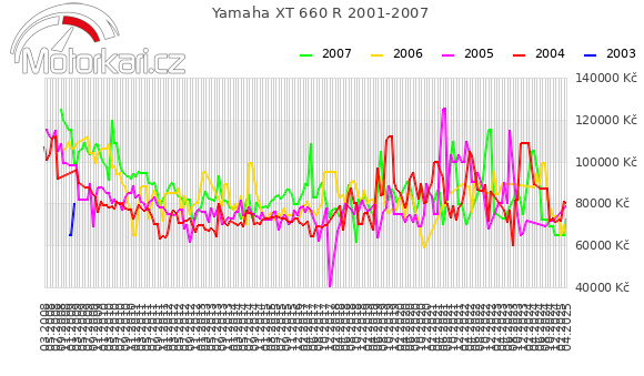 Yamaha XT 660 R 2001-2007