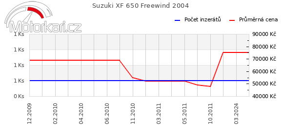 Suzuki XF 650 Freewind 2004