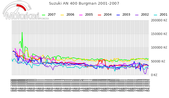 Suzuki AN 400 Burgman 2001-2007