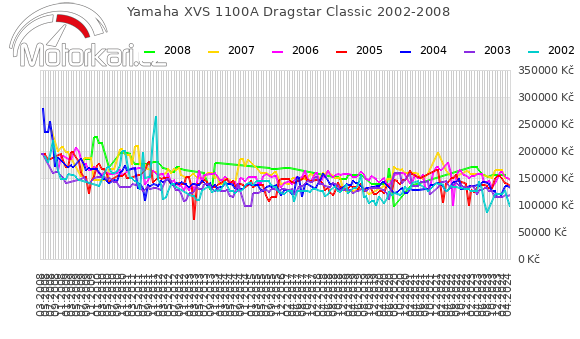 Yamaha XVS 1100A Dragstar Classic 2002-2008