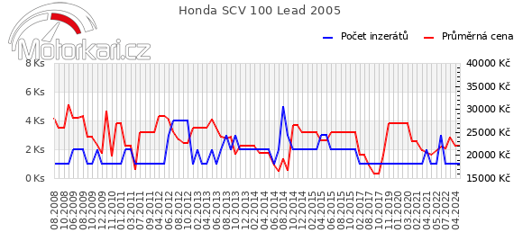 Honda SCV 100 Lead 2005