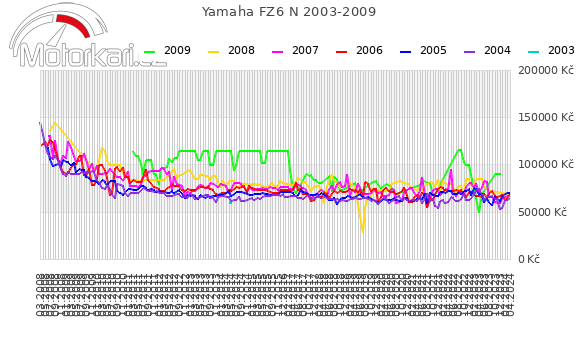 Yamaha FZ6 N 2003-2009