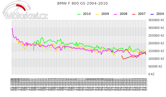 BMW F 800 GS 2004-2010