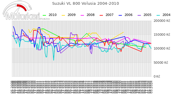 Suzuki VL 800 Volusia 2004-2010