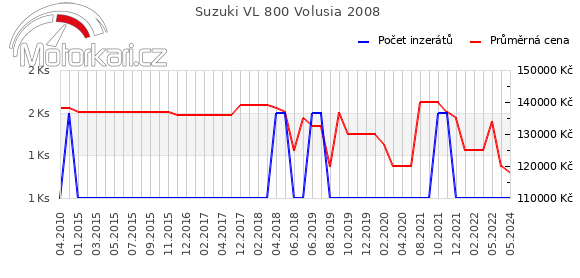 Suzuki VL 800 Volusia 2008