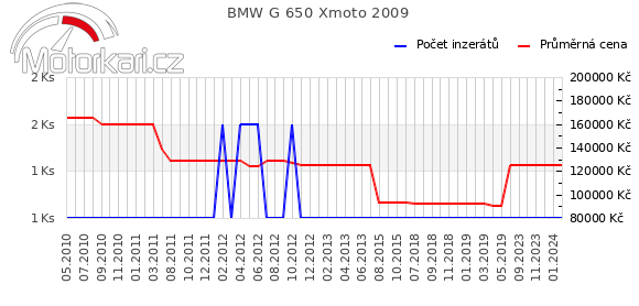 BMW G 650 Xmoto 2009