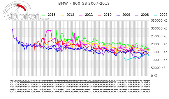 BMW F 800 GS 2007-2013