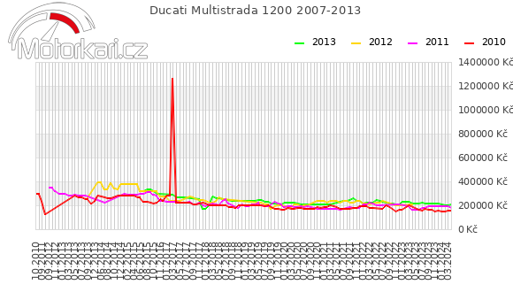 Ducati Multistrada 1200 2007-2013