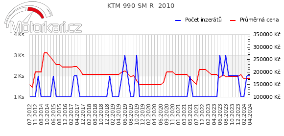 KTM 990 SM R  2010