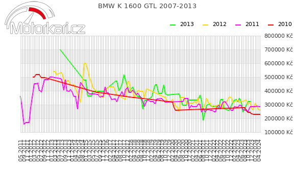 BMW K 1600 GTL 2007-2013