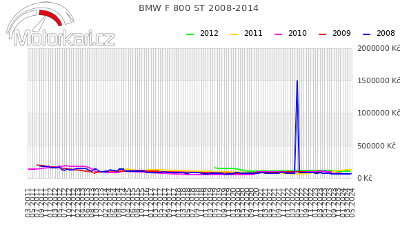 BMW F 800 ST 2008-2014