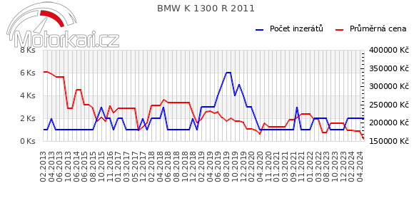 BMW K 1300 R 2011