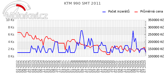 KTM 990 SMT 2011