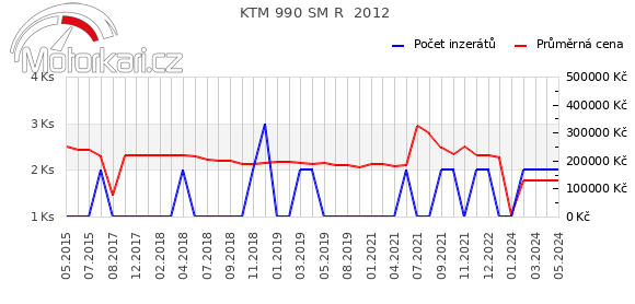 KTM 990 SM R  2012