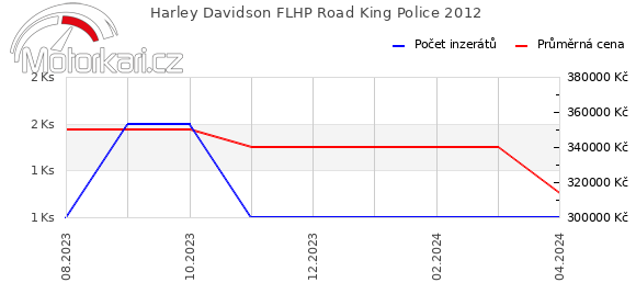Harley Davidson FLHP Road King Police 2012