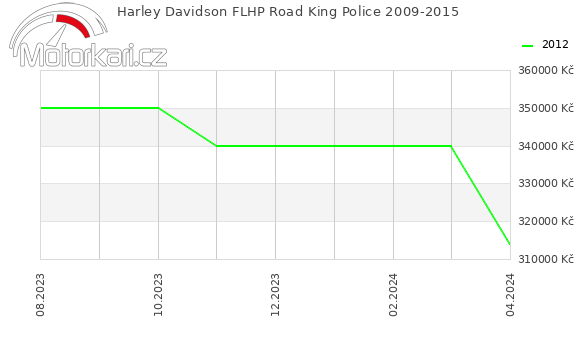 Harley Davidson FLHP Road King Police 2009-2015