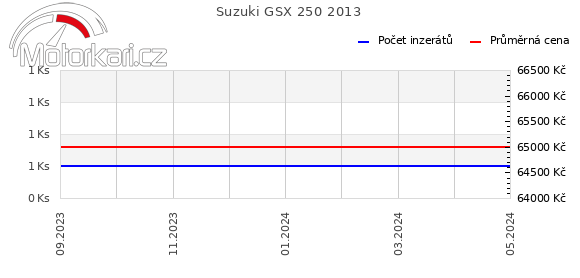Suzuki GSX 250 2013