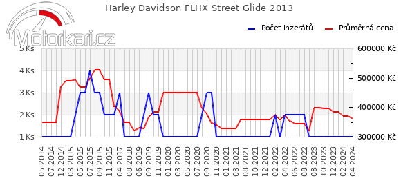 Harley Davidson FLHX Street Glide 2013