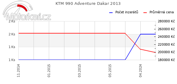 KTM 990 Adventure Dakar 2013