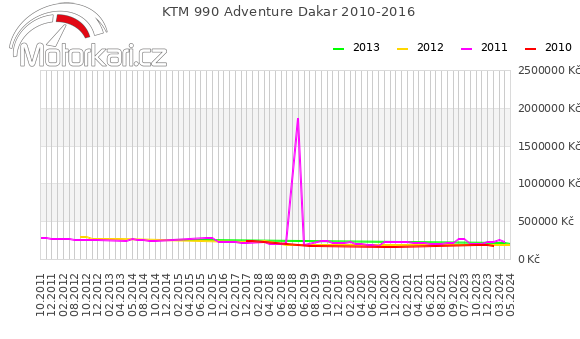 KTM 990 Adventure Dakar 2010-2016