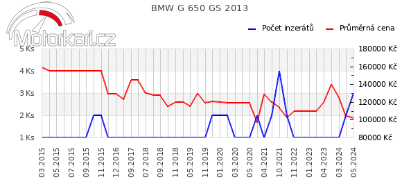 BMW G 650 GS 2013