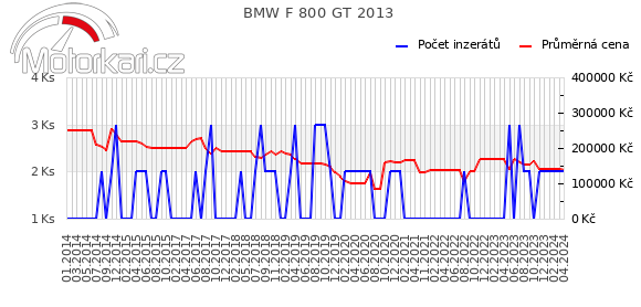 BMW F 800 GT 2013