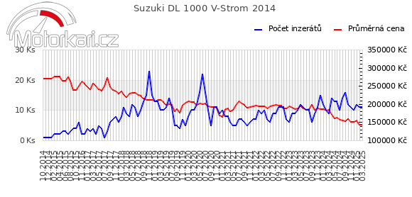 Suzuki DL 1000 V-Strom 2014