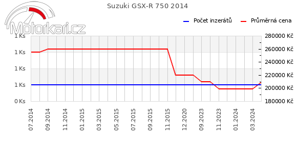 Suzuki GSX-R 750 2014