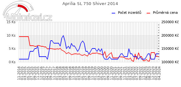 Aprilia SL 750 Shiver 2014
