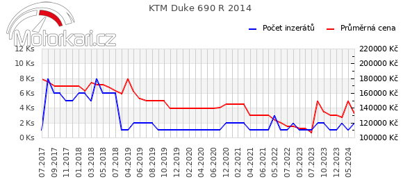 KTM Duke 690 R 2014