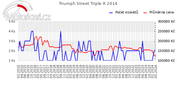 Triumph Street Triple R 2014