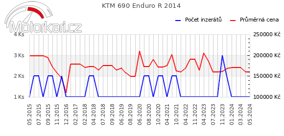 KTM 690 Enduro R 2014