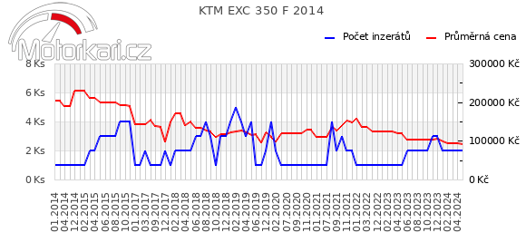 KTM EXC 350 F 2014