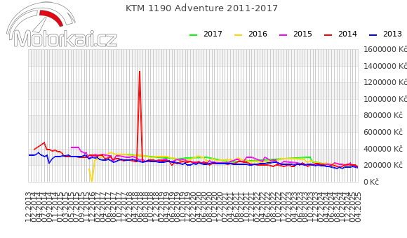 KTM 1190 Adventure 2011-2017