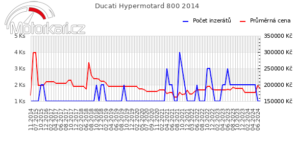 Ducati Hypermotard 800 2014